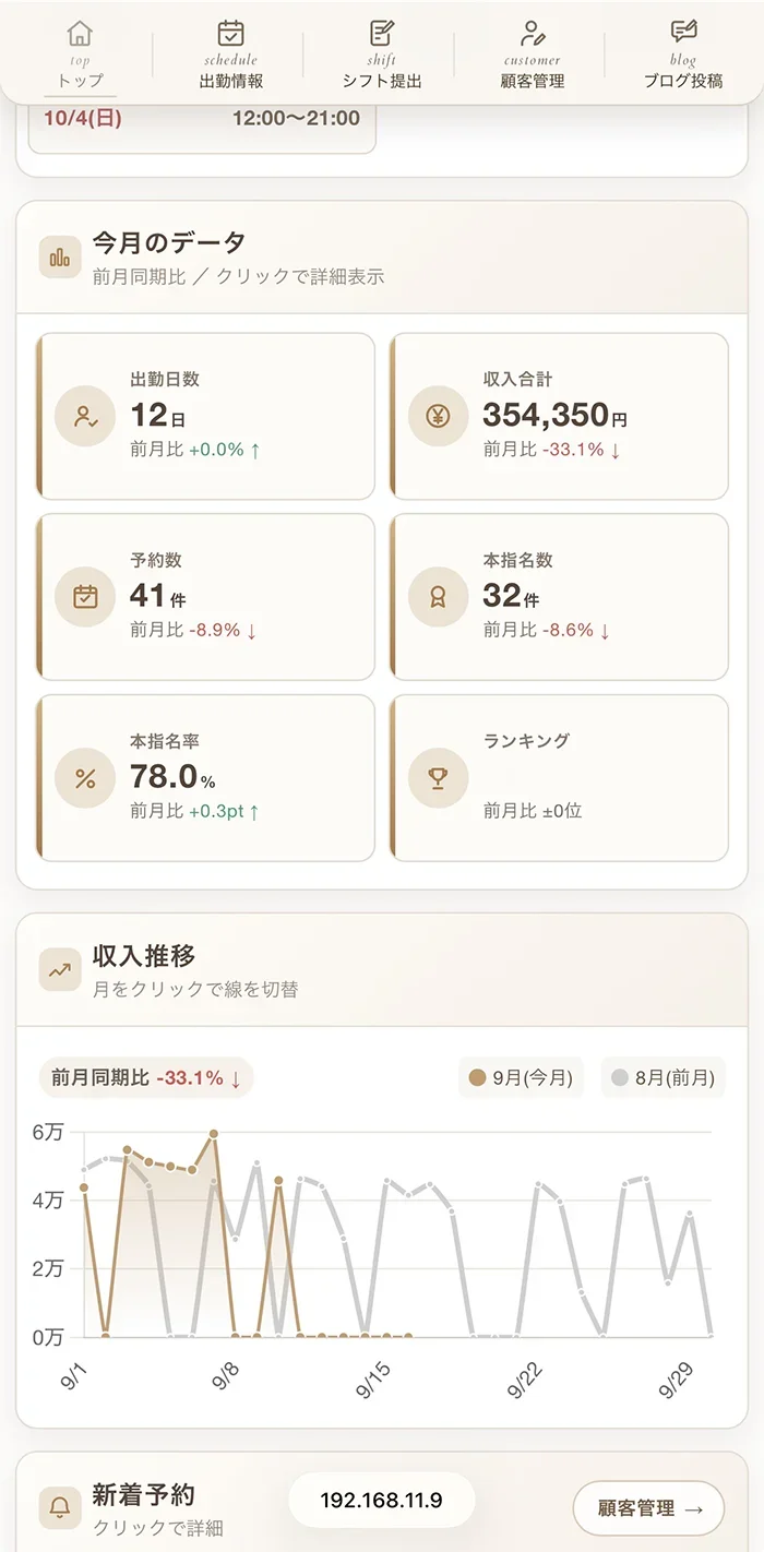 成果がひと目でわかるTOPの画面